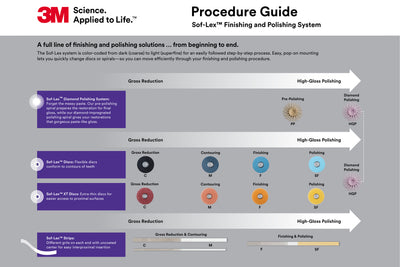 3M™ Sof-Lex™ Contouring and Polishing System