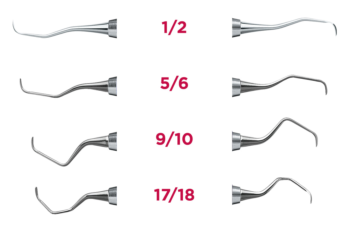 Gracey Curettes, Mini - BusinessMed Instruments Gracey Curettes, Mini - BusinessMed Instruments