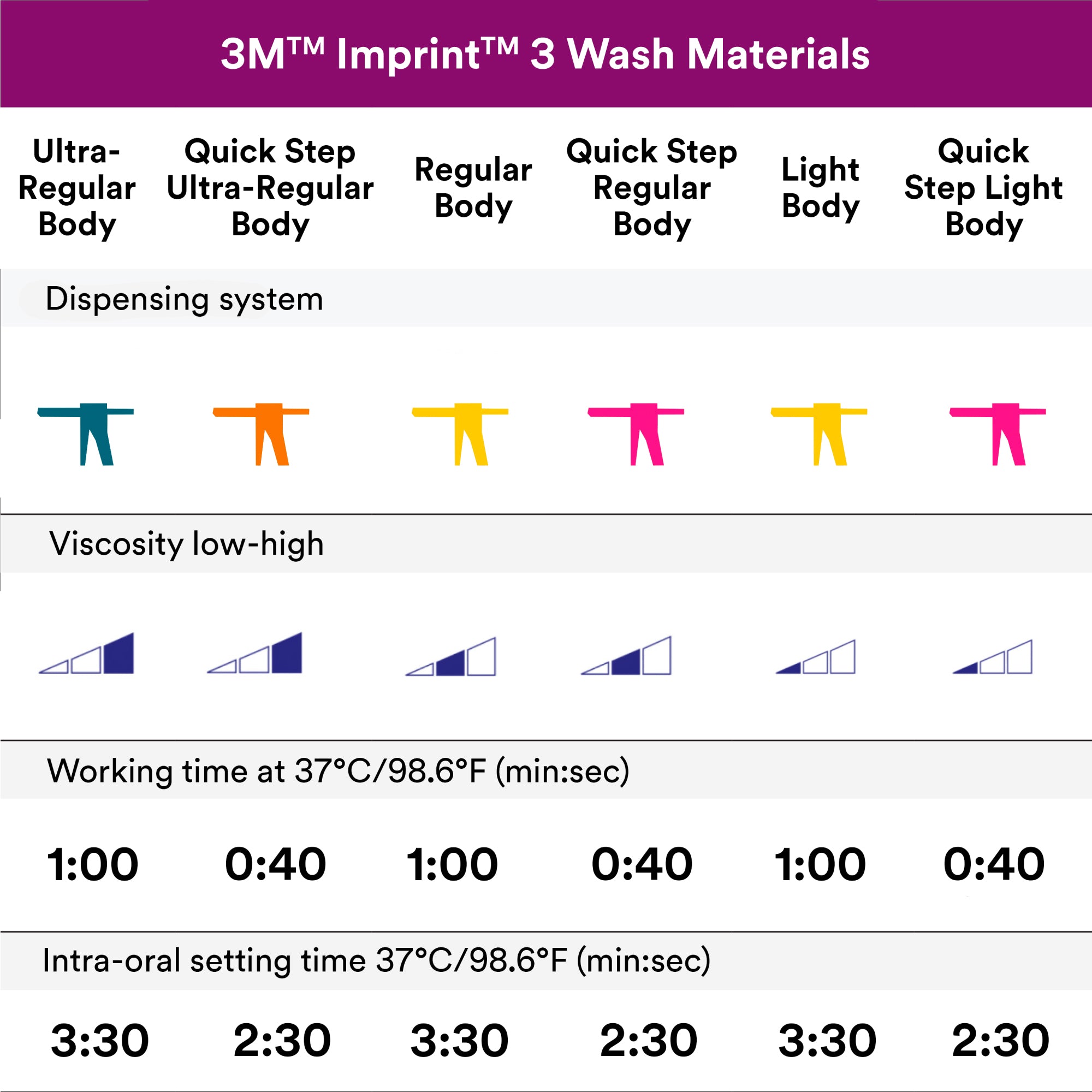 3M™ Imprint™ 3 Penta™ VPS Impression Material – Top Quality ...