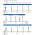 Right Angle Oral Surgical Burs