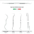Hygienist Scalers - Double Ended Solid Stainless Steel Handle - H5/33 - (Sale)