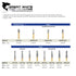 Great White Ultra Series Burs