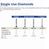Top Quality Single-Use Round End Cylinder Burs