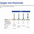Top Quality Single-Use Flame Burs