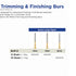 Top Quality Extra Long Taper Burs