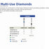 Top Quality Multi-Use Cylinder Burs