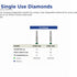 Top Quality Single-Use Curettage Burs