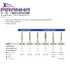 Piranha Single-use Flat End Taper Burs